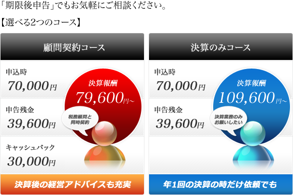 「期限後申告」でもお気軽にご相談ください。【選べる2つのコース】